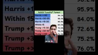 #earlyvoting update - #politics #news #midterms #maga #trump #gop #midterm #elections #2026midterms