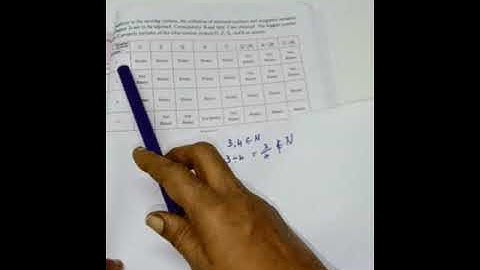 12.Discrete mathematics ex 12.1