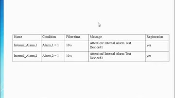 Winlog SCADA - How To Create a simple Siemens PPI protocol application Part.1
