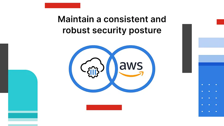 Introducing FortiGate Cloud-Native Firewall on AWS | Cloud Security