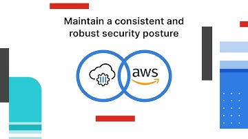 Introducing FortiGate Cloud-Native Firewall on AWS | Cloud Security