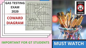 #GAS_TESTING_EXAM_2020 || COWARD DIAGRAM || IN HINDI || MINING ⚒ ENGINEERING