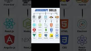 Javascript Skills #trending #codeing #shortviral #python #javascript #skills