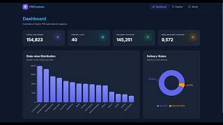 🚀 Build a Full Stack PIN Code Finder App (React + Node + MongoDB)