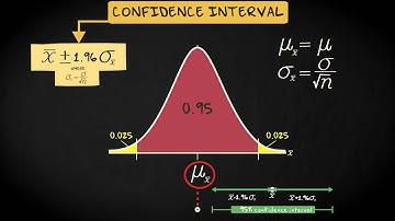 6.2 CI for mean with known population SD | Basic Statistics | Confidence Intervals | UvA