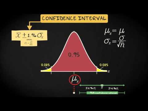 6.2 CI for mean with known population SD | Basic Statistics | Confidence Intervals | UvA
