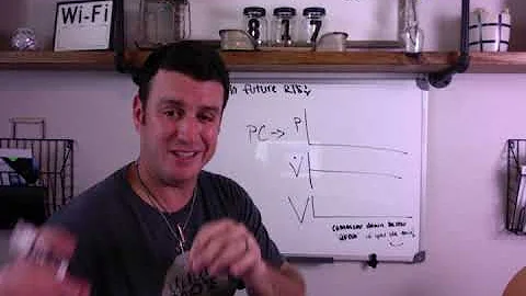 Respiratory Therapy - Identifying Modes of Ventilation with Waveforms