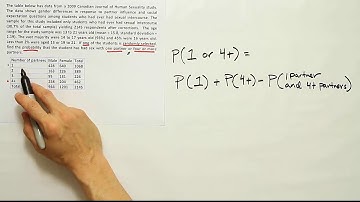 An example featuring mutually exclusive events and addition rule of probability