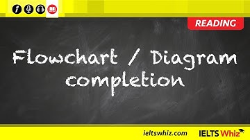 IELTS Reading – Flow chart and diagram completion