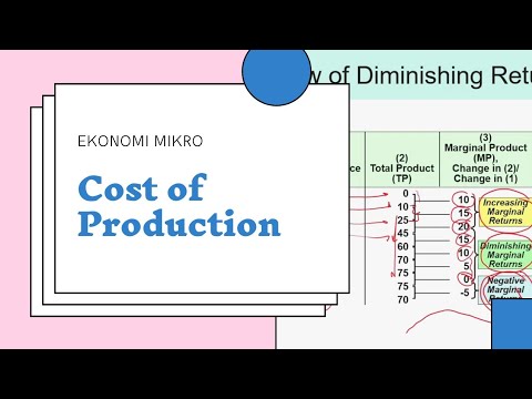 Video: Apakah maksud optimum dalam ekonomi?