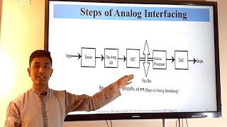Describe Analog Interfacing and Digital Interfacing | Bangla Tutorial