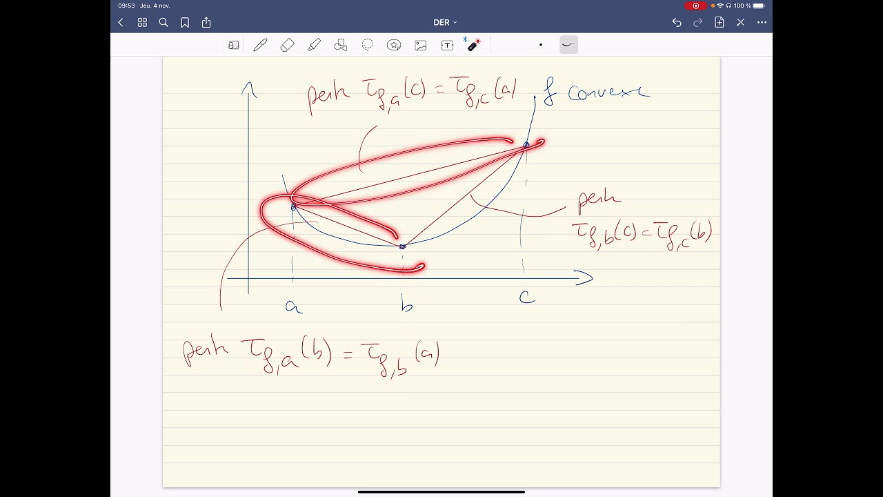 Fonctions convexes : le théorème des trois pentes