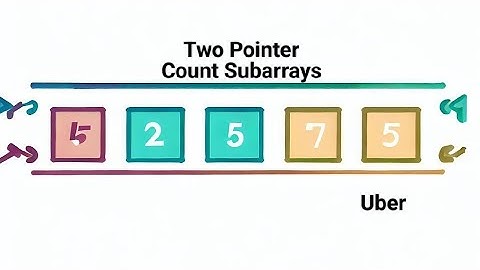 Count Subarrays with sum less than K | Interviewbit DSA Question | Explained with Python in Hindi