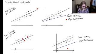 Outliers: leverage and influence (STAT 320, chapter 1 video 6 of 6)