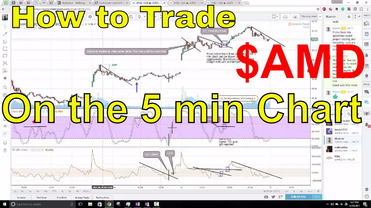 Trading $AMD on the 5 minute Chart -Using CCI and Stochastics- - YouTube