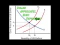 AP Macroeconomics Graphs Made Easy