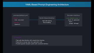 YAML based Prompt Engineering