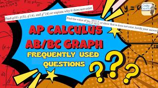 Every Graph FRQ Ever (Basically) | AP Calculus AB/BC Review