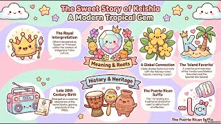 Keishla Name Meaning, Origin & History Explained! 🇵🇷 | Baby Bloom Tips