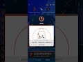 Miami Heat vs. Washington Wizards.