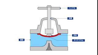 一般社団法人日本バルブ工業会