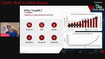 TinyML Book by Rohit Sharma - part 11 : Chapter 2 : What is TinyML