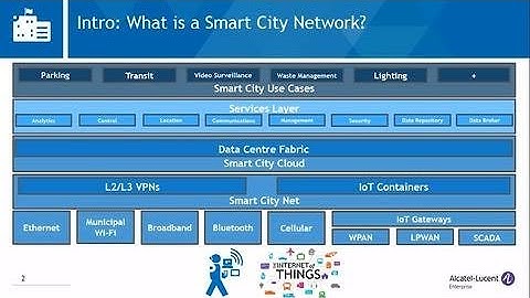 IoT for Smart Cities solution demo
