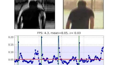 Scene Detection in Python, Mullen Skate Video
