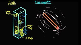 ¿Cómo se relacionan la densidad de flujo y el flujo magnético?