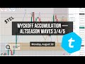 Wyckoff Accumulation Sets the Stage for $TEL — Altseason Waves 3/4/5