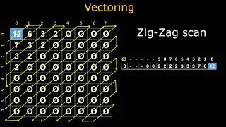 Entropy Encoding in JPEG - Dr. J. Martin Leo