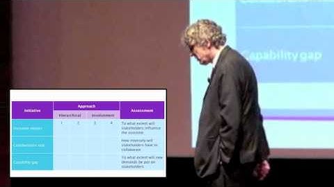 Leading Strategy Realization - Part 5 Principles of Strategy Realization (15 min).mov