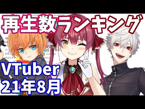 【2021年8月】VTuber月間再生回数ランキング【バーチャルユーチューバー】