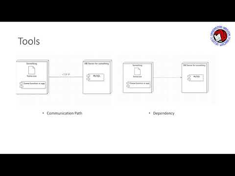 Tutorial Deployment Diagram Menggunakan StarUML