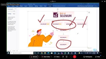 Wipro||Digi-Testing - AUTOMATION TESTING|| 06_04_Day 17