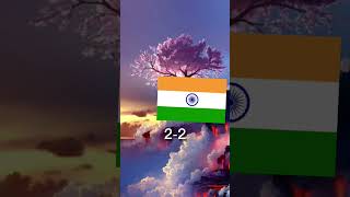 Global Country VS Country Part 5 #shorts #unitedkingdom #india #comparison