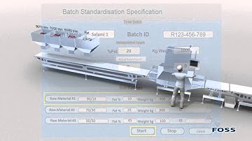 Standardised sausage production with the MeatMaster II