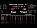 Morocco Portugal Quarter Final Football World Cup 2022 Predictions Analysis Stats Morocco Portugal Quarter Final Football World Cup 2022 Predictions Analysis Stats