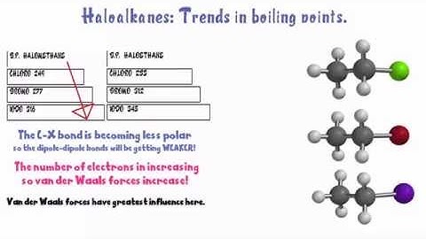 Haloalkanes 2. Trends in boiling points explained.