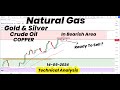 Natural gas in bearish area  ready to sell   gold  silver  crude oil  technical analysis