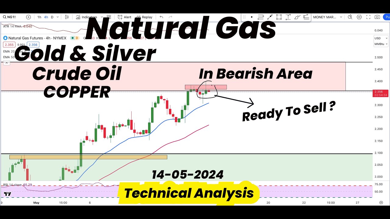 Natural Gas In Bearish Area | Ready to Sell ? | Gold | Silver | Crude ...