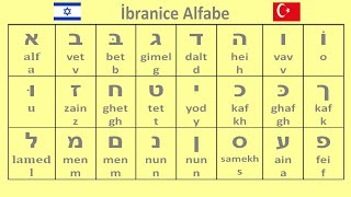 ibranice alfabe - ibranice öğren Resimi
