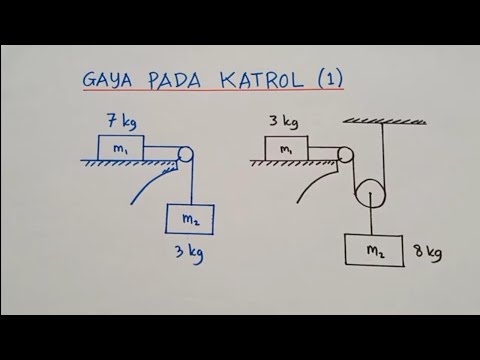 Video: Gaya yang bekerja pada katrol disebut?