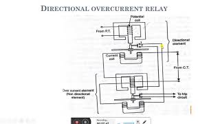 Directional Over Current Relay