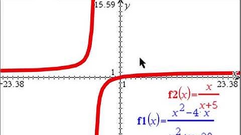 2015 SQA N5 Maths P1 Qn12