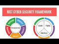 Basics of nist cyber security framework