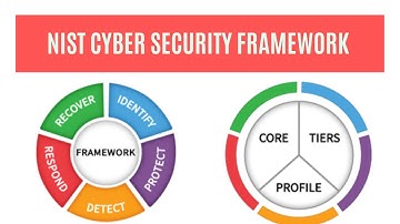 Basics of NIST Cyber Security Framework