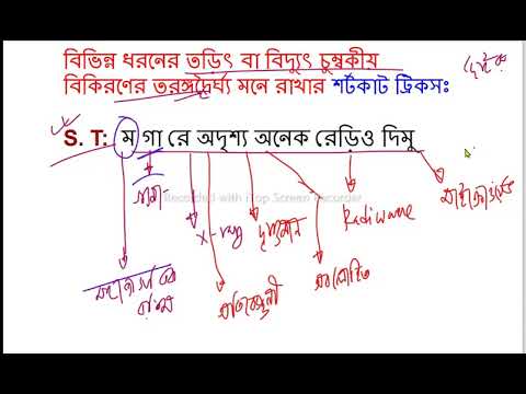 ভিডিও: ইলেক্ট্রোম্যাগনেটিক বিকিরণের কোন তরঙ্গদৈর্ঘ্যের শক্তি সবচেয়ে বেশি?