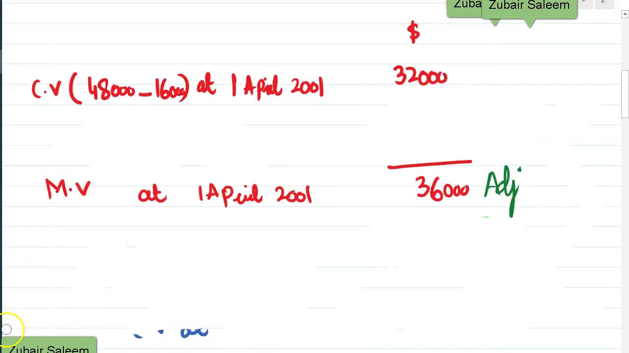 Fresco final account question ACCA