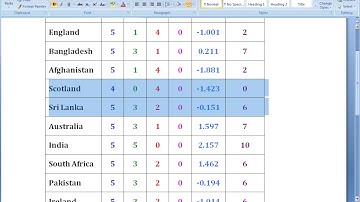 Shortcut Key to Move Table Rows Up/Down in MS Word